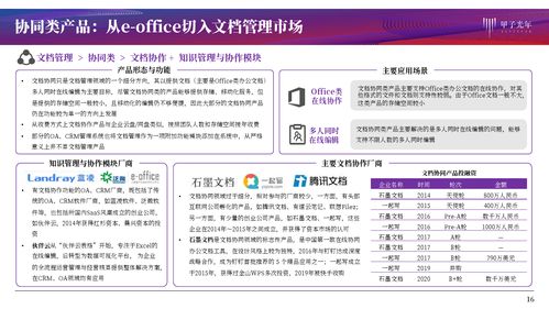 数字化赋能教育 文档管理产品服务在协同作业与知识化赋能招生辅助服务中的应用研究